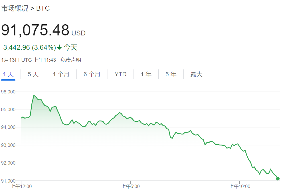 晶片、科技、量子計算股拖累納指，標普尾盤轉漲，歐美債市再跌，美油漲3% - 圖片4