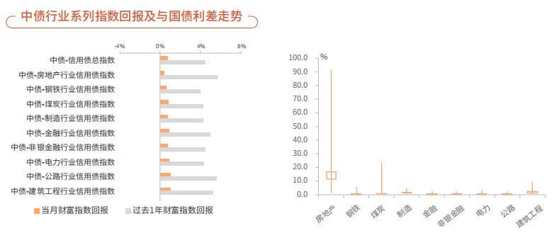 中國債券資訊網：2024年12月境內人民幣債券市場整體財富指數報酬率上升 綠色債券市場規模維持穩定 - 圖片9