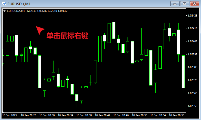 MT4圖表右鍵單擊