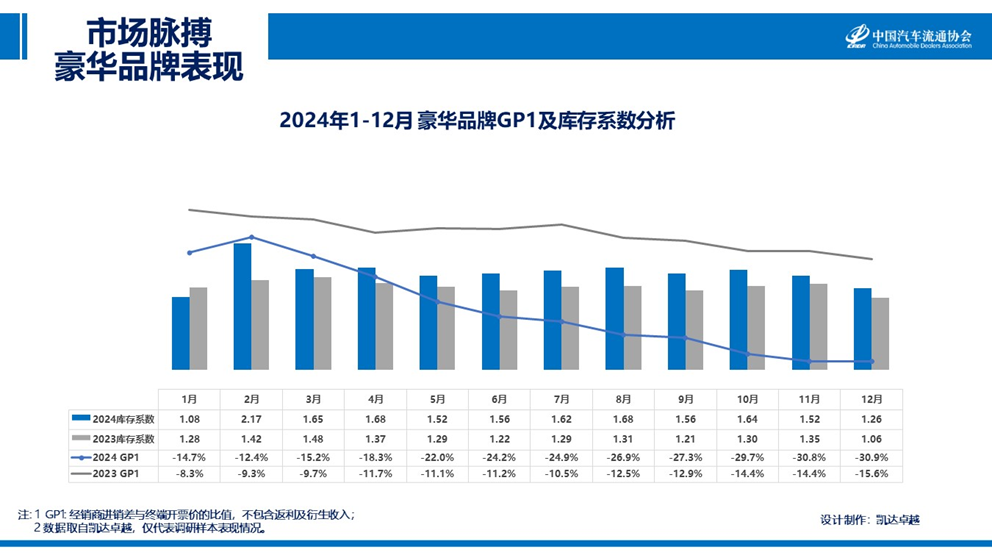 宋濤：12月汽車銷售成長透支部分25年初市場需求 預計1月市場將進入傳統淡季 - 圖片3