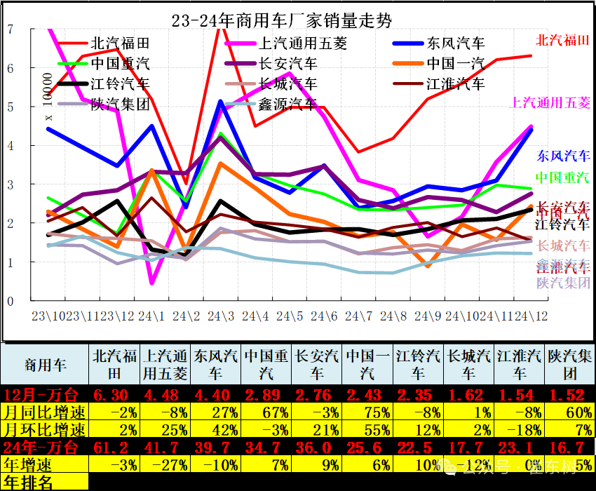 崔东树：12月全国汽车市场乘商走势分化 新能源消费较强 - 图片14