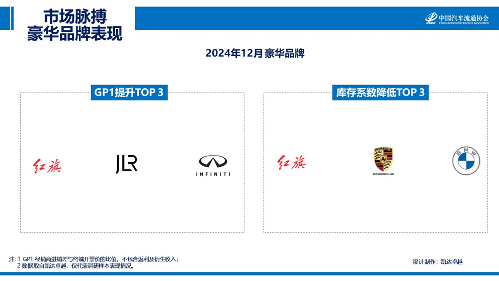 宋濤：12月汽車銷售成長透支部分25年初市場需求 預計1月市場將進入傳統淡季 - 圖片5