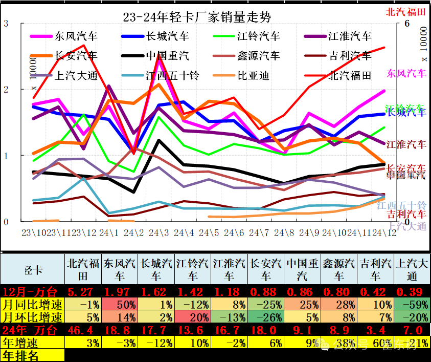 崔东树：12月全国汽车市场乘商走势分化 新能源消费较强 - 图片18