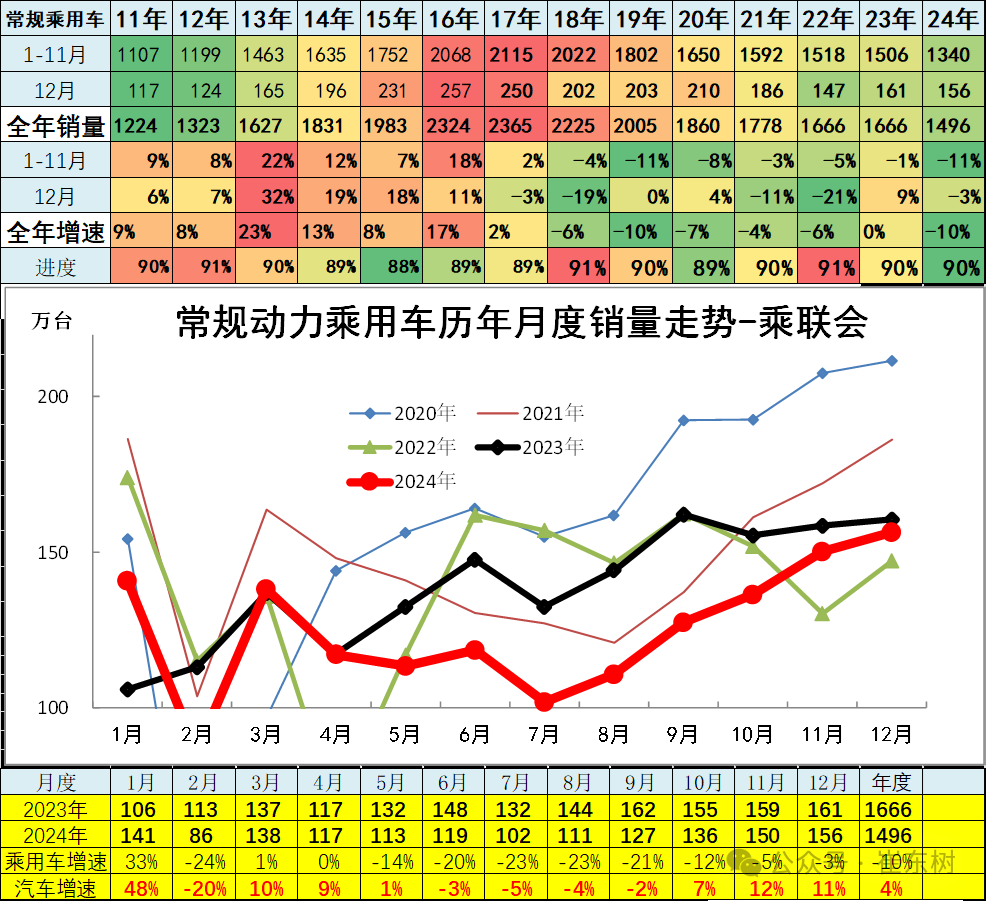 崔东树：12月全国汽车市场乘商走势分化 新能源消费较强 - 图片11