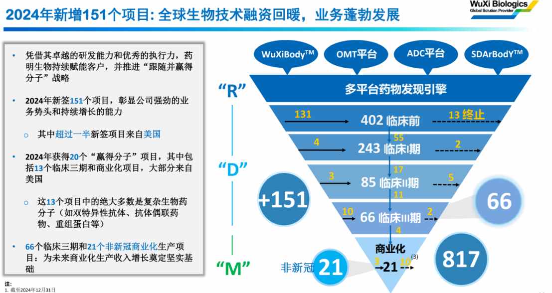 强劲内生增长力获业绩验证，药明生物(02269)鸣响2025年估值回归关键一枪 - 图片2