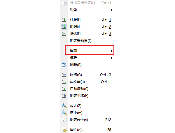 MT4圖表選單-週期