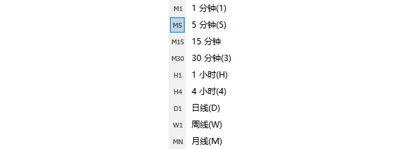 MT4圖表選單切換週期