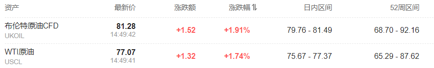 晶片、科技、量子計算股拖累納指，標普尾盤轉漲，歐美債市再跌，美油漲3% - 圖片10