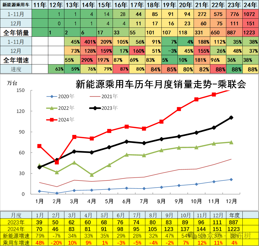 崔东树：12月全国汽车市场乘商走势分化 新能源消费较强 - 图片10