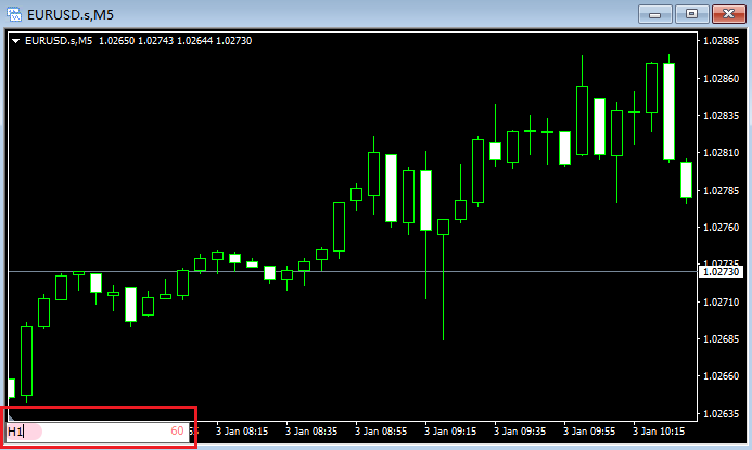 MT4圖表週期輸入