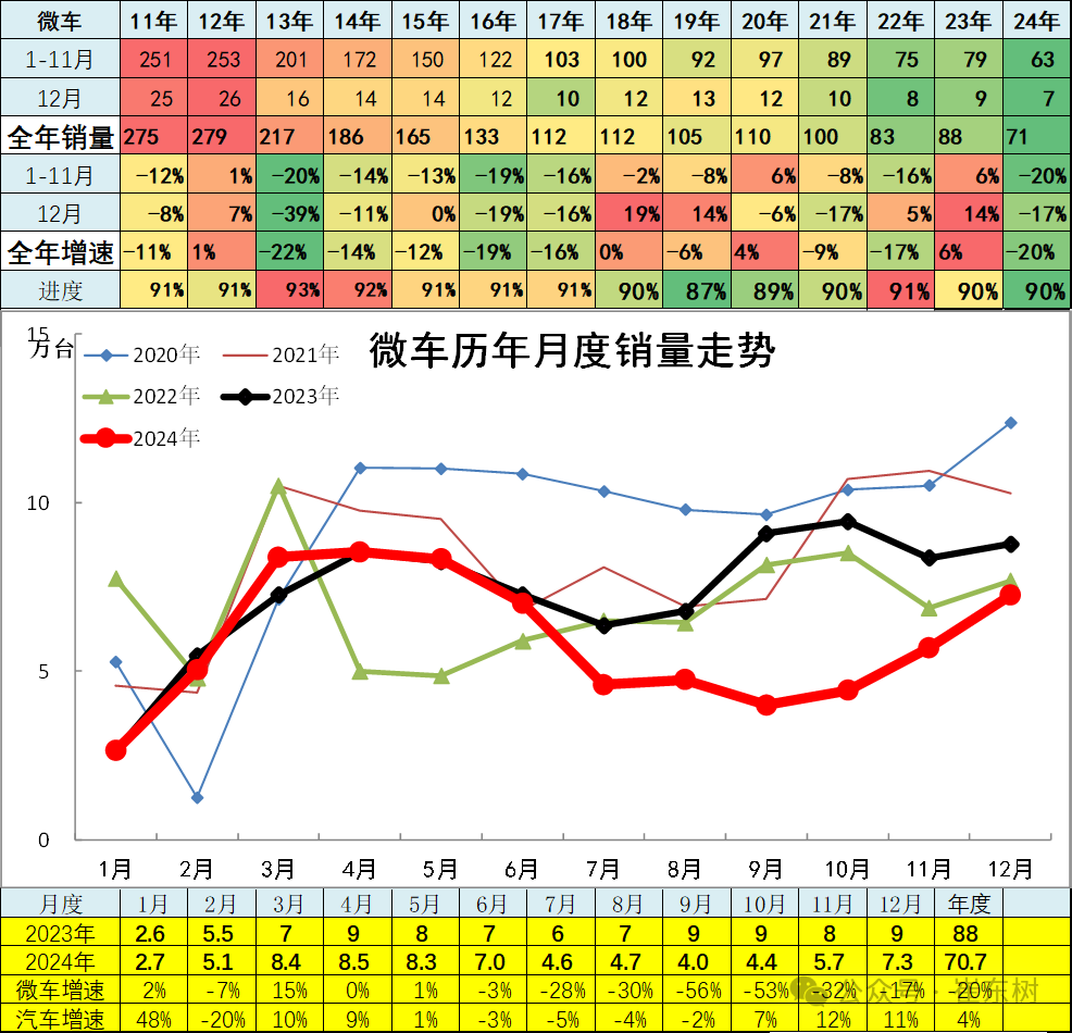 崔东树：12月全国汽车市场乘商走势分化 新能源消费较强 - 图片15