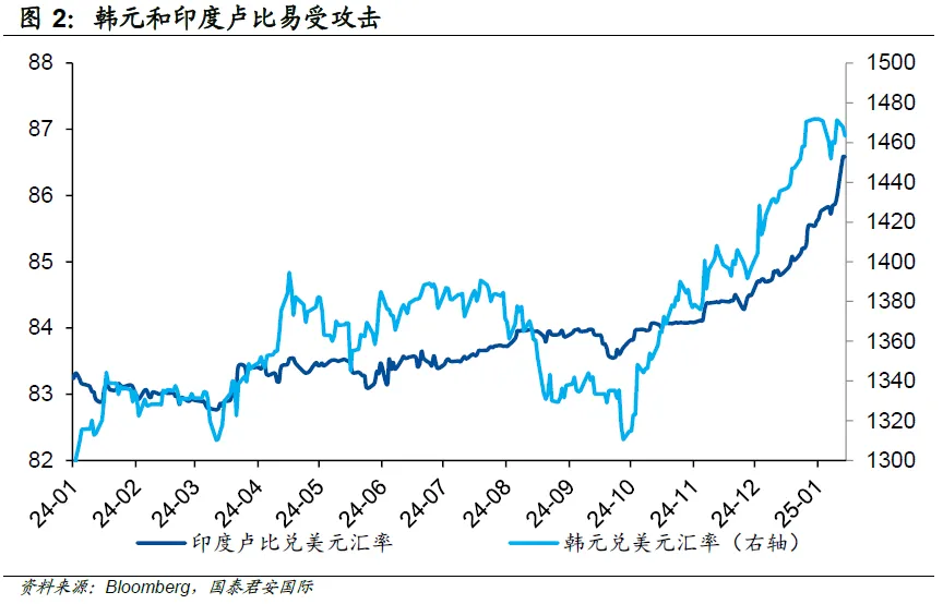 亞洲貨幣為何貶值？誰是“易碎體質”？ - 圖片3