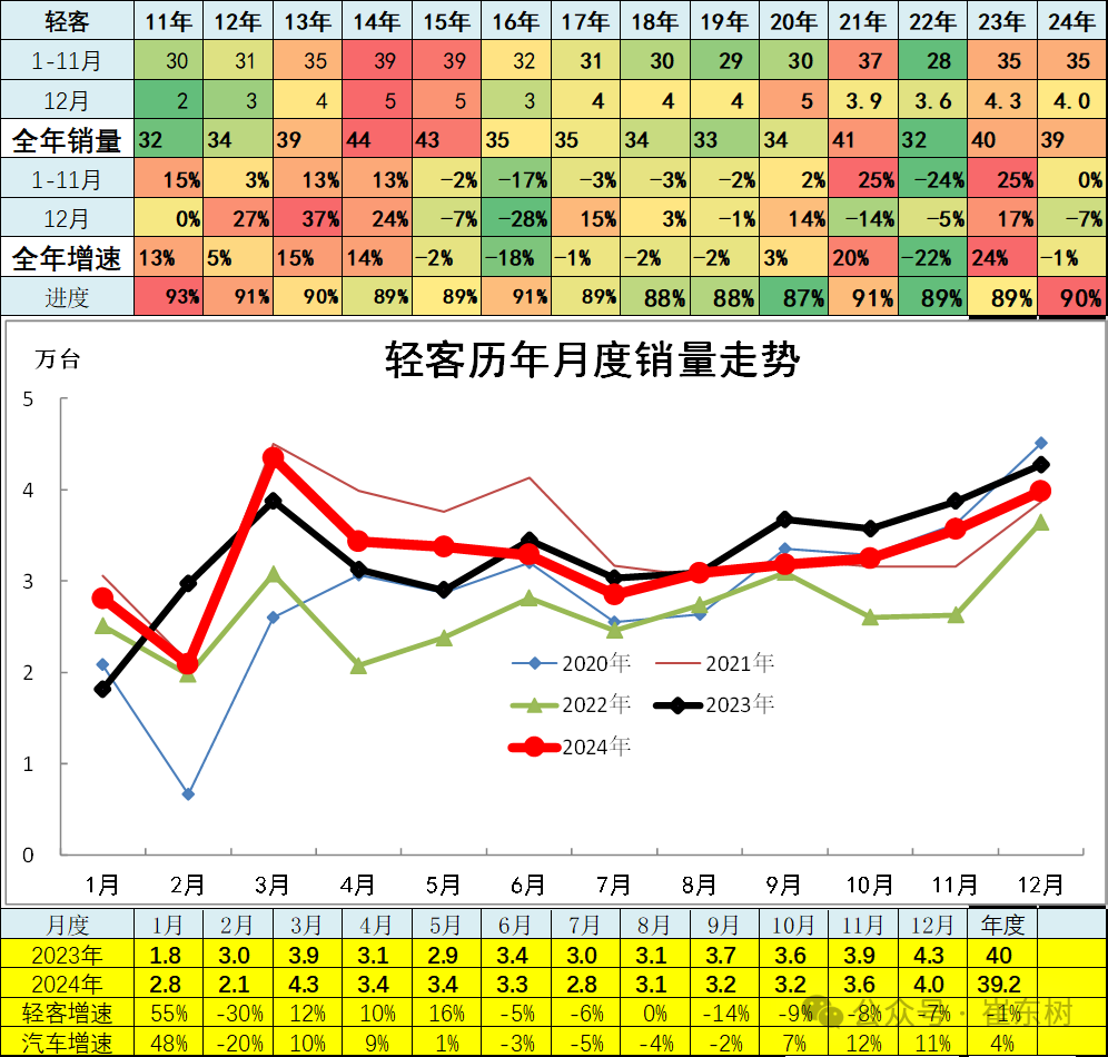 崔东树：12月全国汽车市场乘商走势分化 新能源消费较强 - 图片21