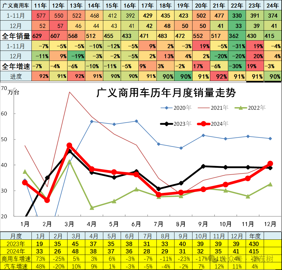 崔东树：12月全国汽车市场乘商走势分化 新能源消费较强 - 图片13