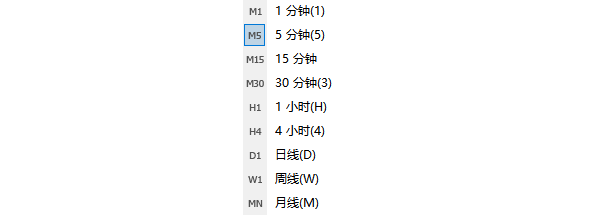 MT4右鍵選單切換週期