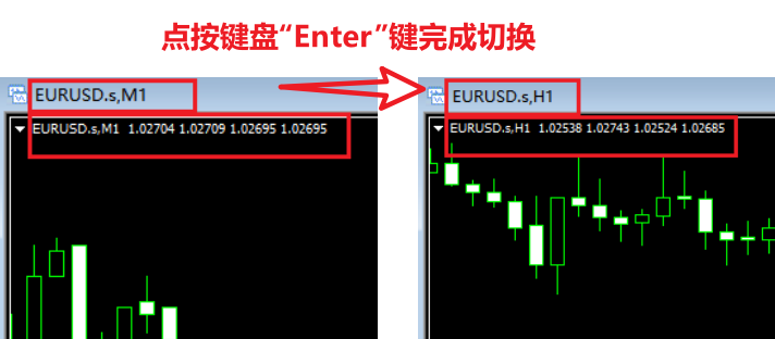 MT4圖表週期切換