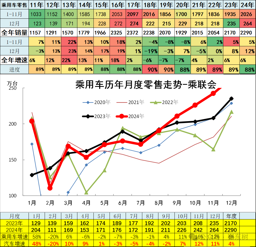 崔东树：12月全国汽车市场乘商走势分化 新能源消费较强 - 图片9