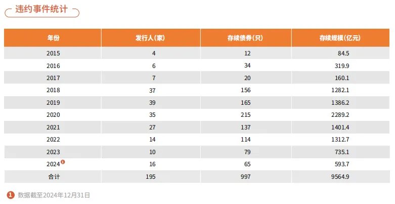 中國債券資訊網：2024年12月境內人民幣債券市場整體財富指數報酬率上升 綠色債券市場規模維持穩定 - 圖片11