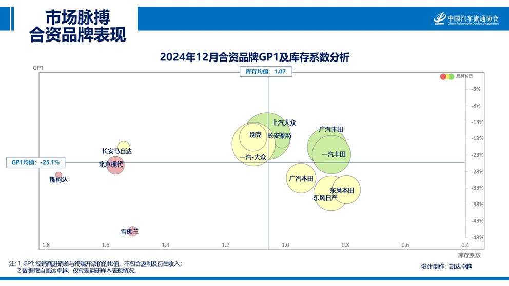 宋濤：12月汽車銷售成長透支部分25年初市場需求 預計1月市場將進入傳統淡季 - 圖片7