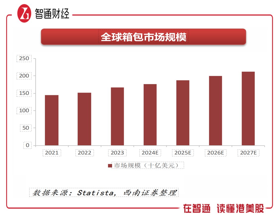 5個月瘋狂回購超13億港幣，新秀麗（01910）加速估值重塑？ - 圖片2