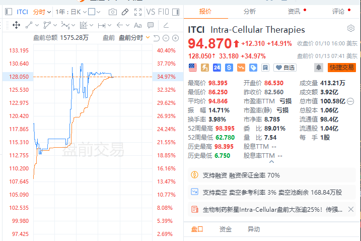 晶片、科技、量子計算股拖累納指，標普尾盤轉漲，歐美債市再跌，美油漲3% - 圖片3