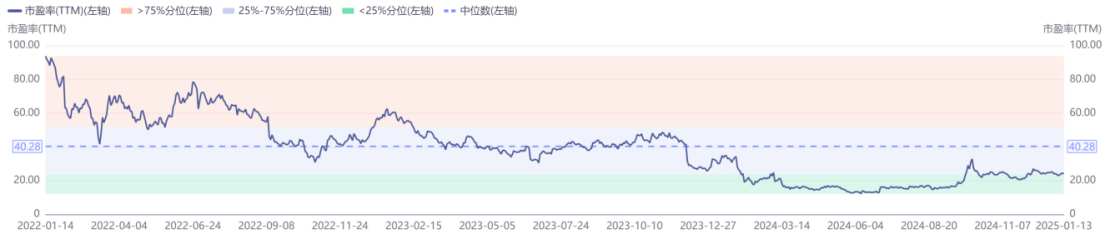 强劲内生增长力获业绩验证，药明生物(02269)鸣响2025年估值回归关键一枪 - 图片3