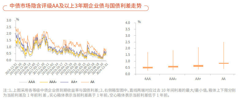 中國債券資訊網：2024年12月境內人民幣債券市場整體財富指數報酬率上升 綠色債券市場規模維持穩定 - 圖片8