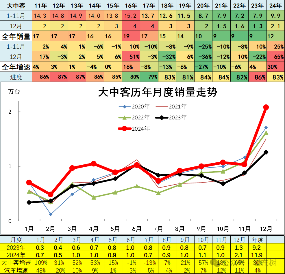 崔东树：12月全国汽车市场乘商走势分化 新能源消费较强 - 图片23