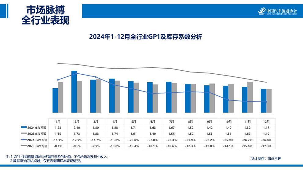 宋濤：12月汽車銷售成長透支部分25年初市場需求 預計1月市場將進入傳統淡季 - 圖片1