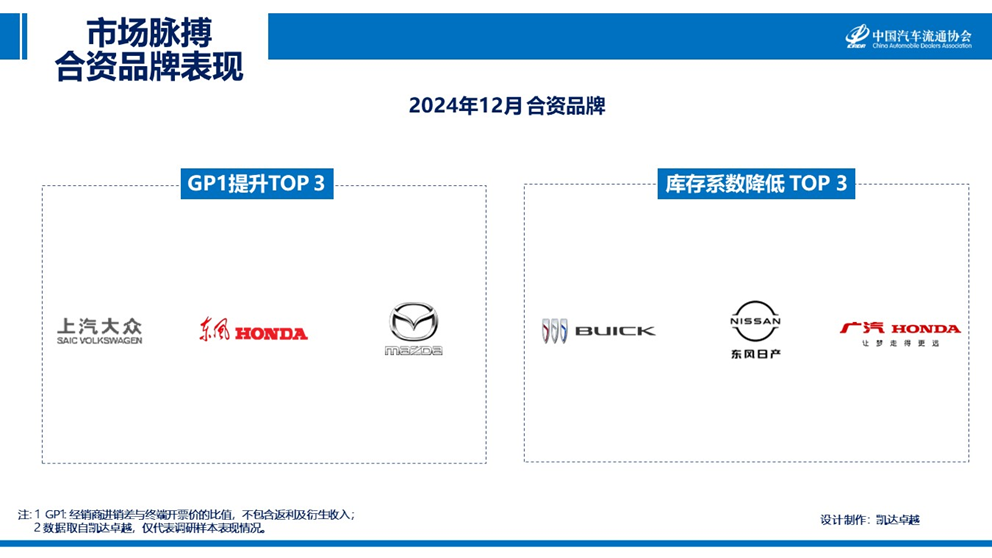 宋濤：12月汽車銷售成長透支部分25年初市場需求 預計1月市場將進入傳統淡季 - 圖片8