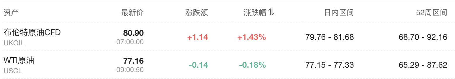 川普就職前夕，拜登‘點燃’油價 - 圖片1