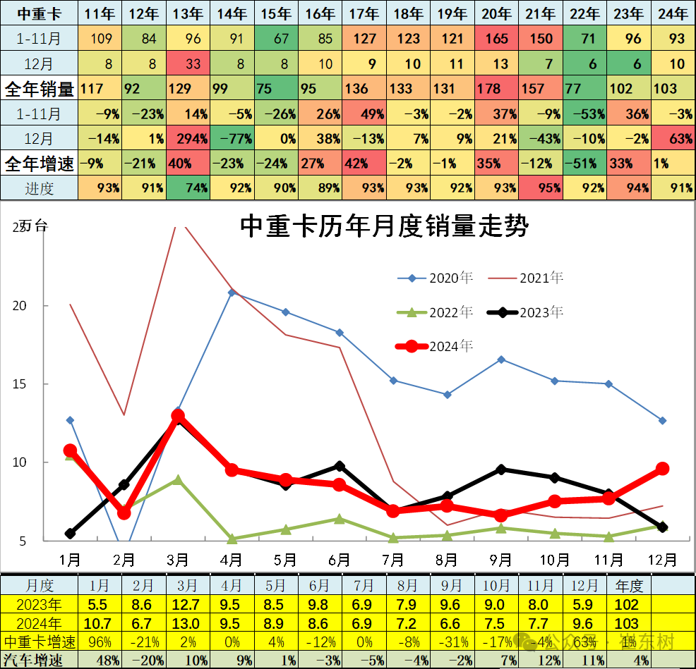 崔东树：12月全国汽车市场乘商走势分化 新能源消费较强 - 图片19