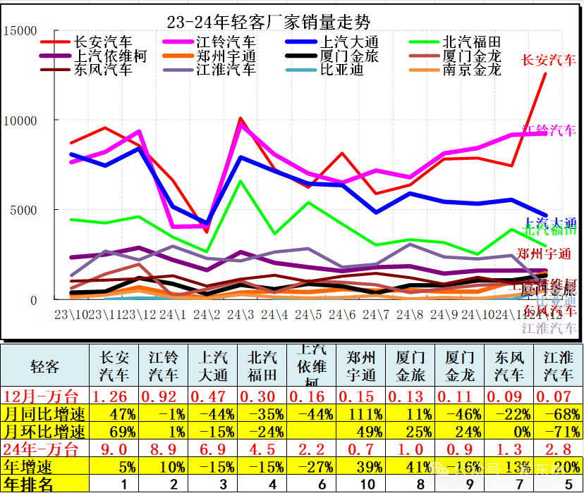 崔东树：12月全国汽车市场乘商走势分化 新能源消费较强 - 图片22