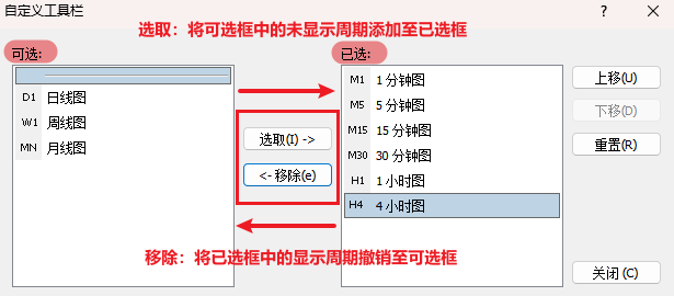 MT4週期選取與移除