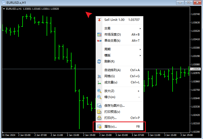 MT4屬性視窗入口