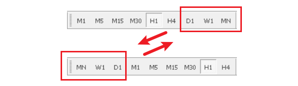 MT4週期調序範例