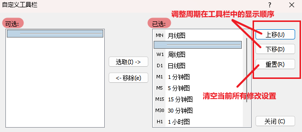 MT4週期上移與下移