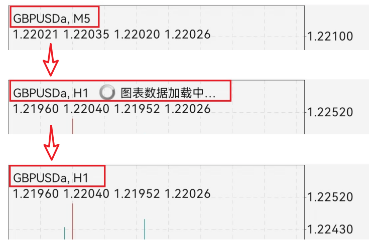 MT4週期切換完成(安卓)