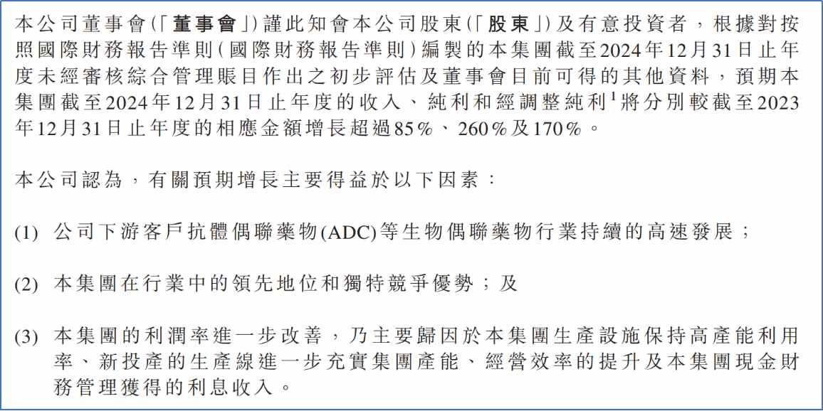 獲利預喜！藥明合聯(02268)業績炸裂：產業成長與競爭優勢完美結合 - 圖片1