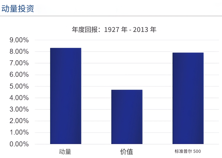 动量投资