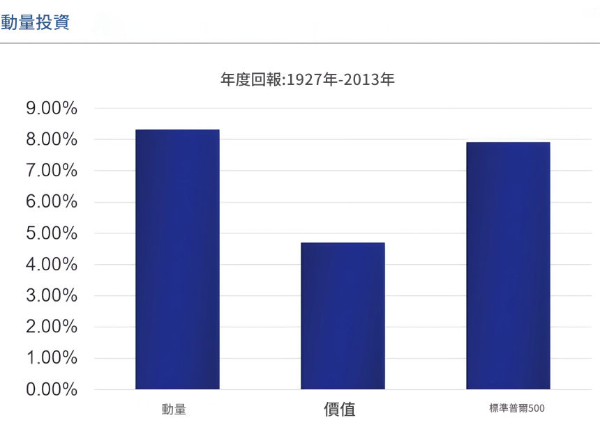 動量投資