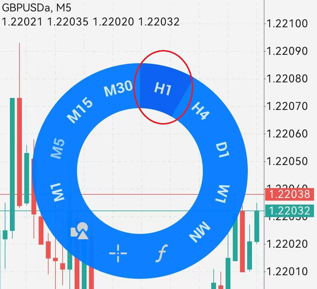 MT4週期切換選擇(安卓)