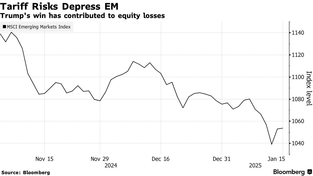 瑞银：关税风险尚未完全反应 新兴市场或进一步下跌 - 图片1