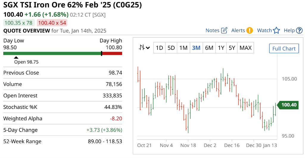 美股震盪僅納指跌，中概指數強勢漲超2%，30年期美債殖利率升破5%，歐元英鎊漲 - 圖片14