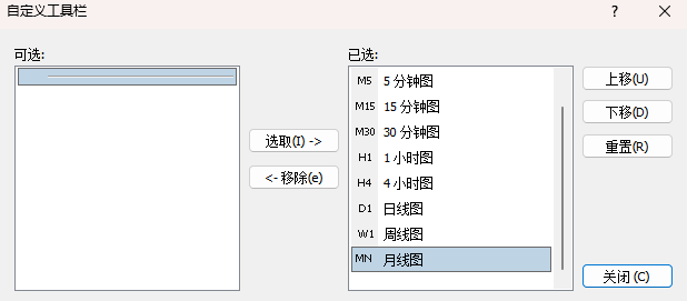 MT4週期自訂設定