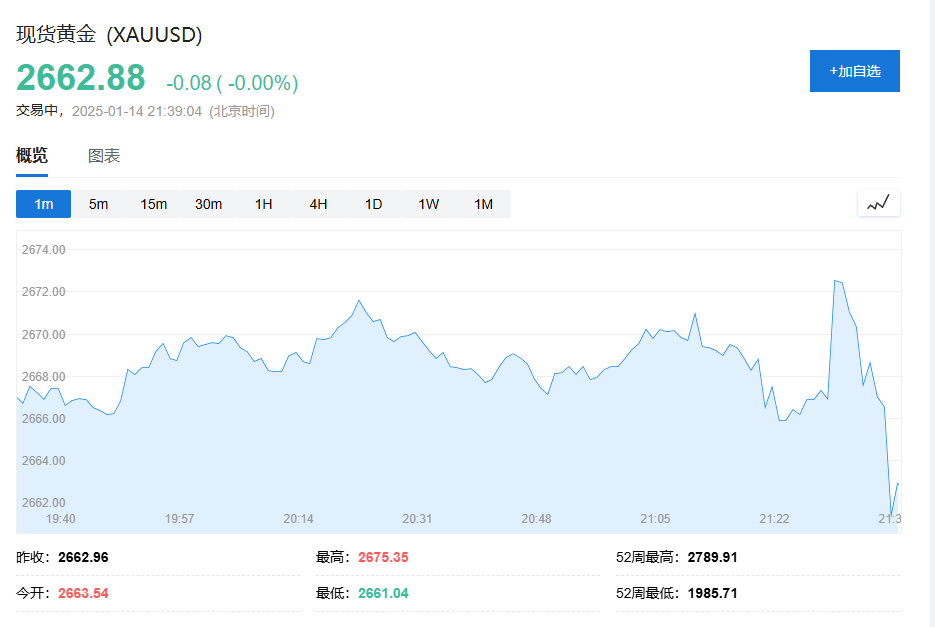 美股震盪僅納指跌，中概指數強勢漲超2%，30年期美債殖利率升破5%，歐元英鎊漲 - 圖片4