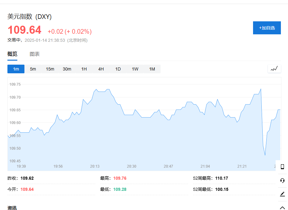 美股震盪僅納指跌，中概指數強勢漲超2%，30年期美債殖利率升破5%，歐元英鎊漲 - 圖片2