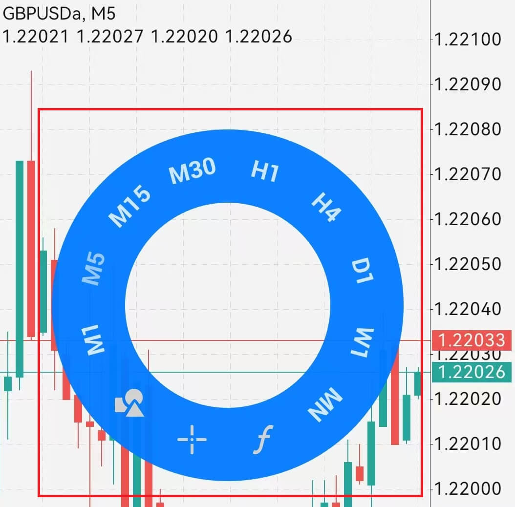 MT4圖表環形選單(安卓)
