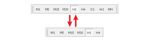 MT4週期顯示調整範例