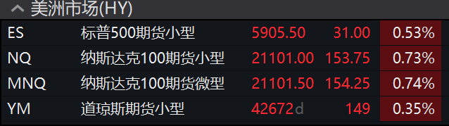 美股震盪僅納指跌，中概指數強勢漲超2%，30年期美債殖利率升破5%，歐元英鎊漲 - 圖片8